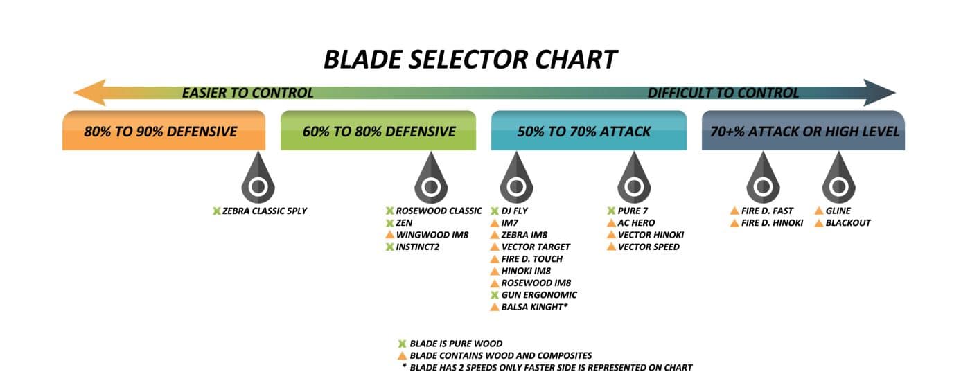 Gambler Blade Comparison Chart