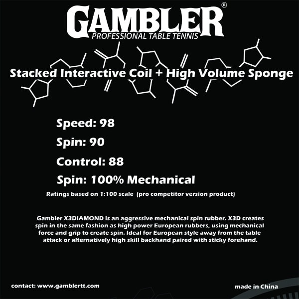 GAMBLER X3 DIAMOND OH-TORO BACK